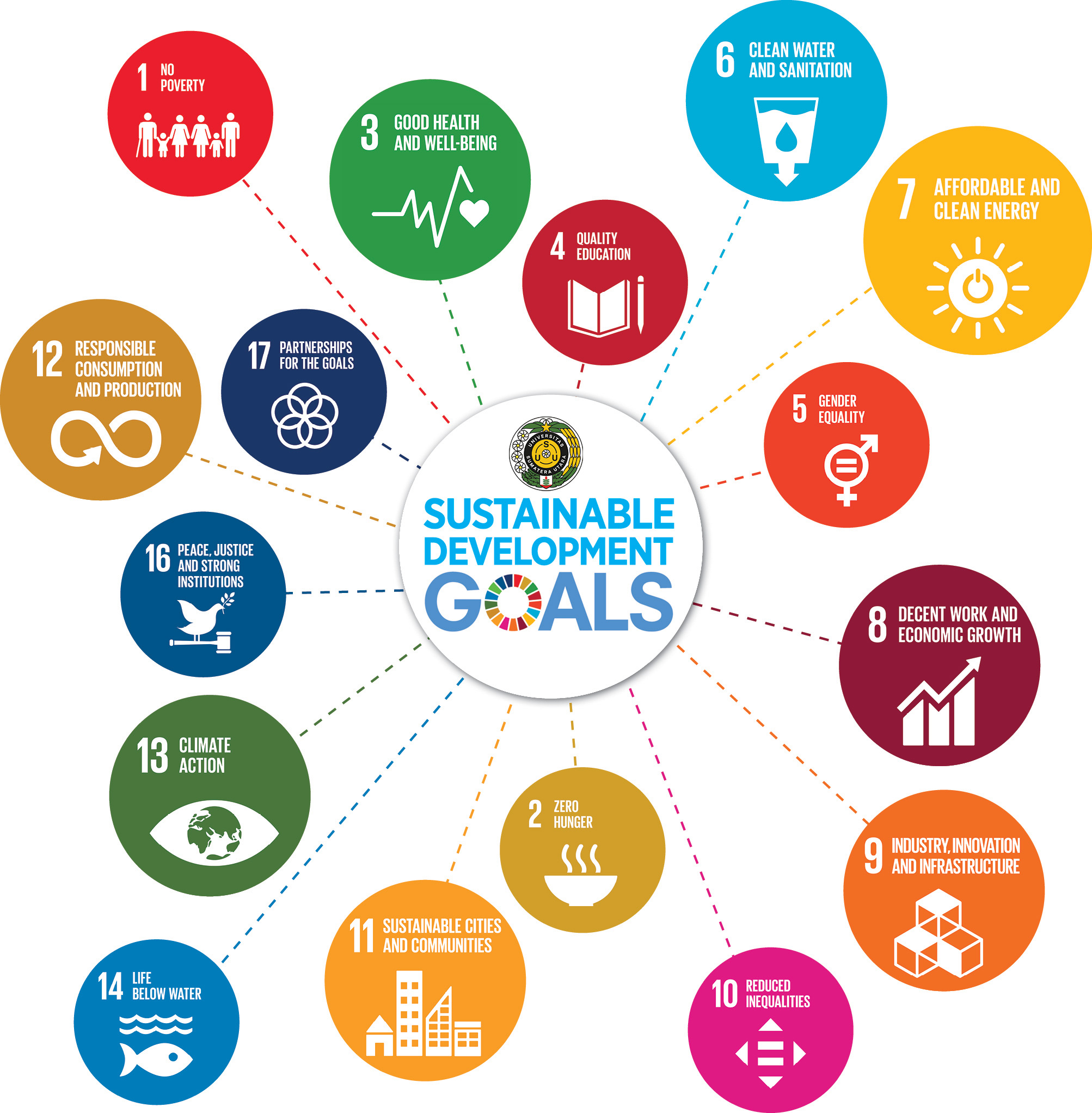 SDGs-USU.jpg